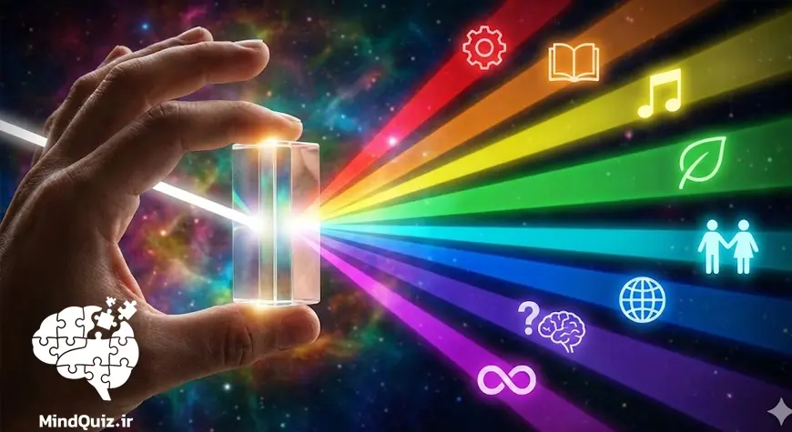 تست هوش چندگانه گاردنر (MII)